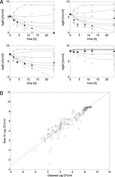 FIG. 2.