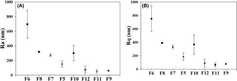 Fig. 5