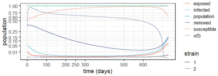 Fig 6