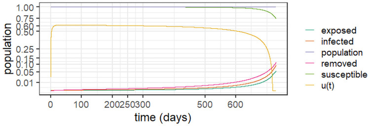 Fig 5