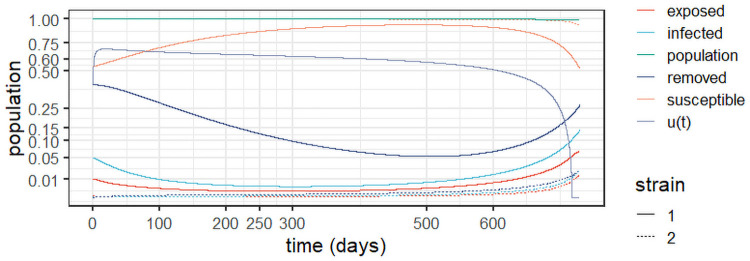 Fig 10