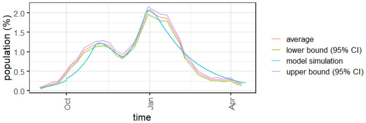 Fig 3