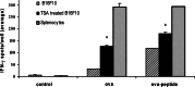 Fig. 4