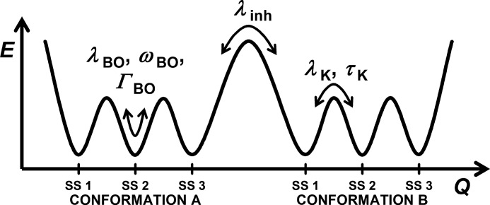 FIGURE 9.