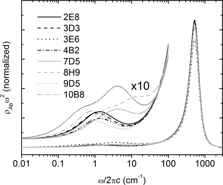 FIGURE 7.