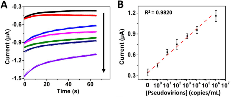 Fig. 3