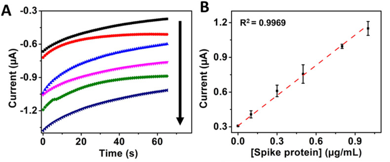 Fig. 2