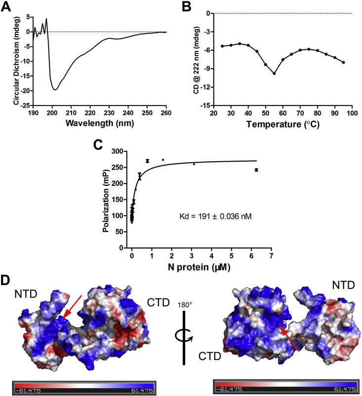 Fig. 3