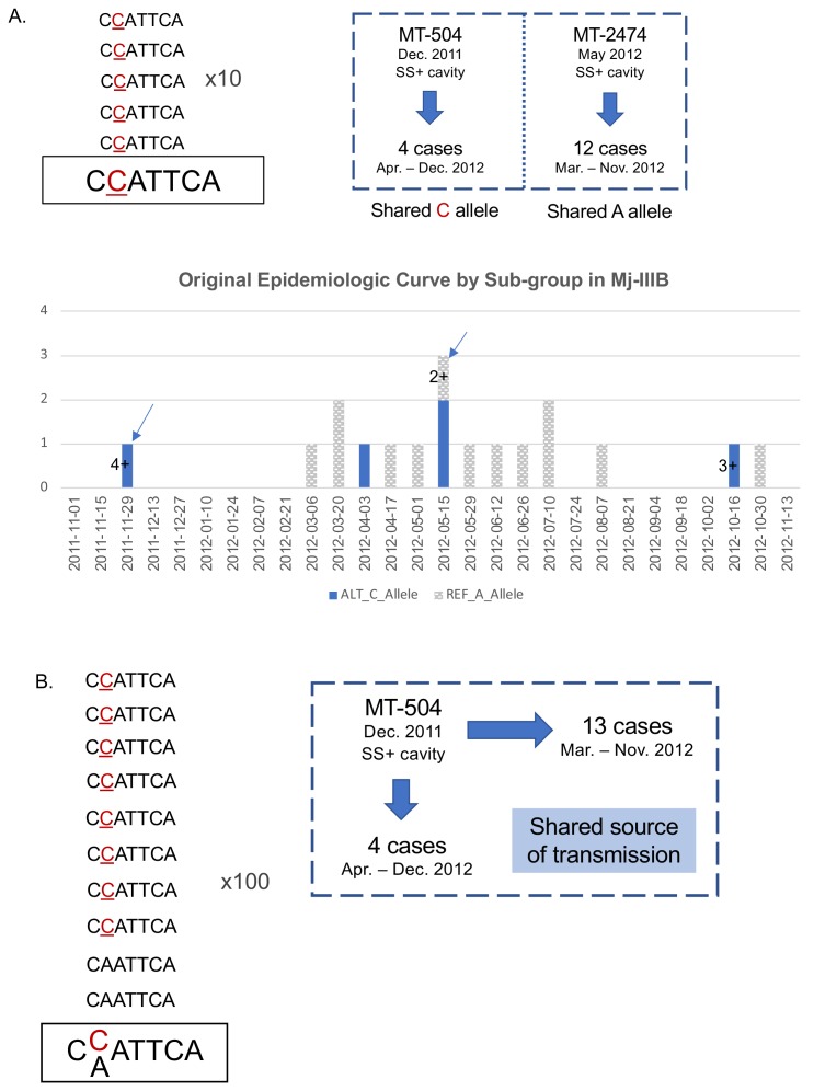 Figure 2—figure supplement 1.