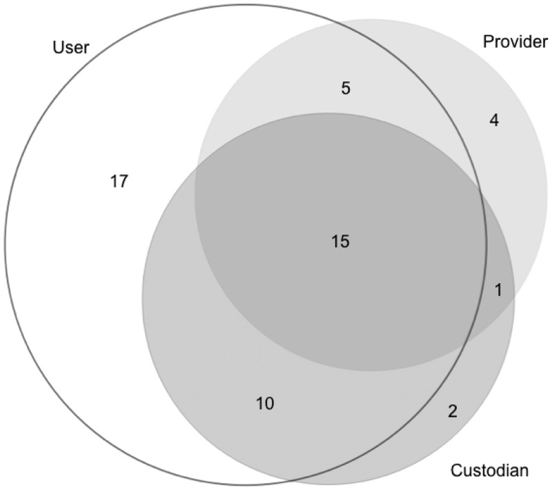 Figure 5.