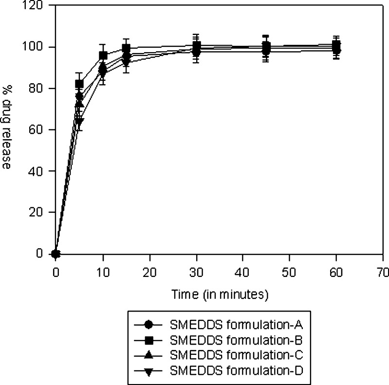 Fig. 7