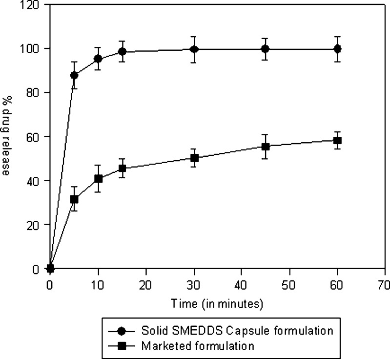 Fig. 8