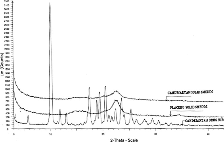 Fig. 5