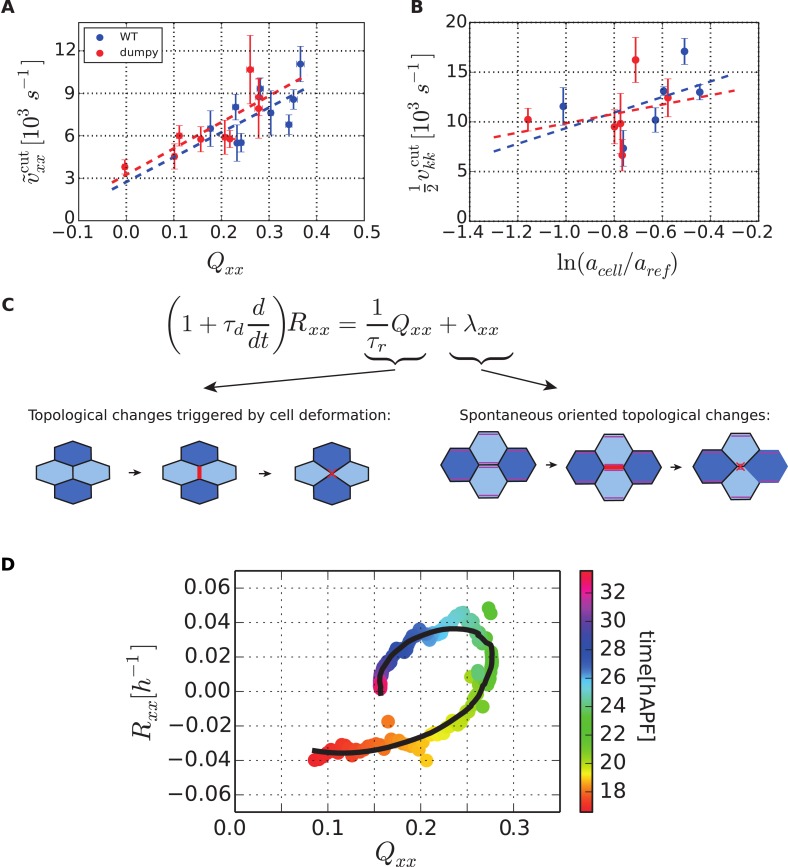 Figure 9.