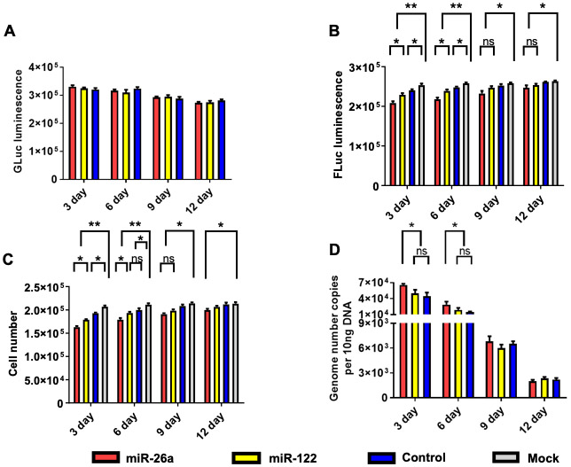 Figure 4: