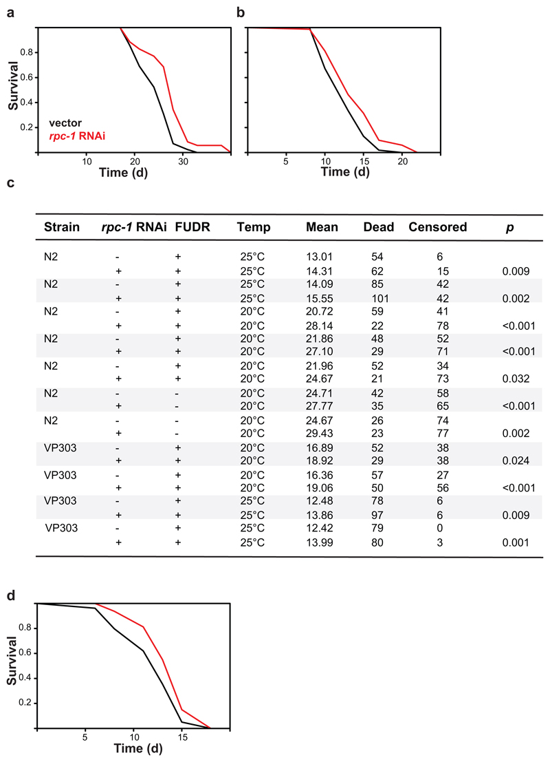 Extended Data Figure 2