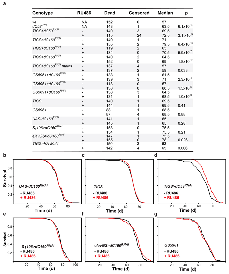 Extended Data Figure 4