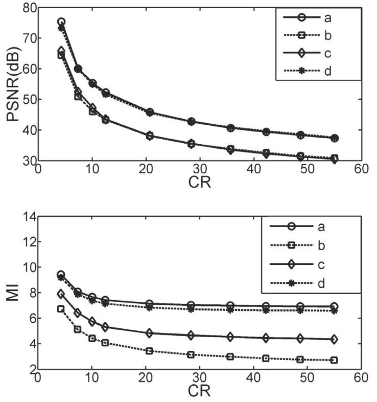 Fig. (8)