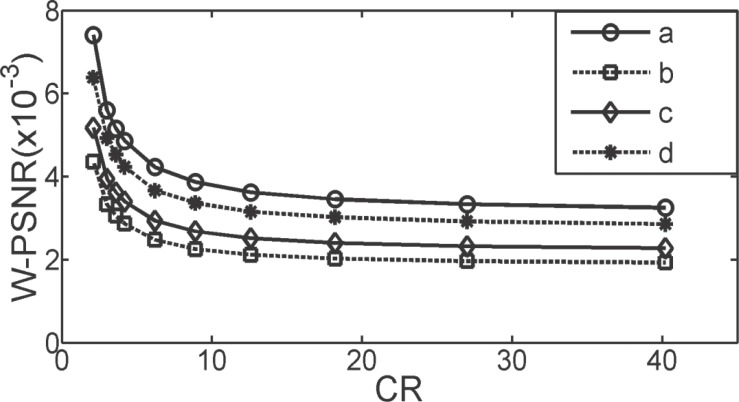 Fig. (10)