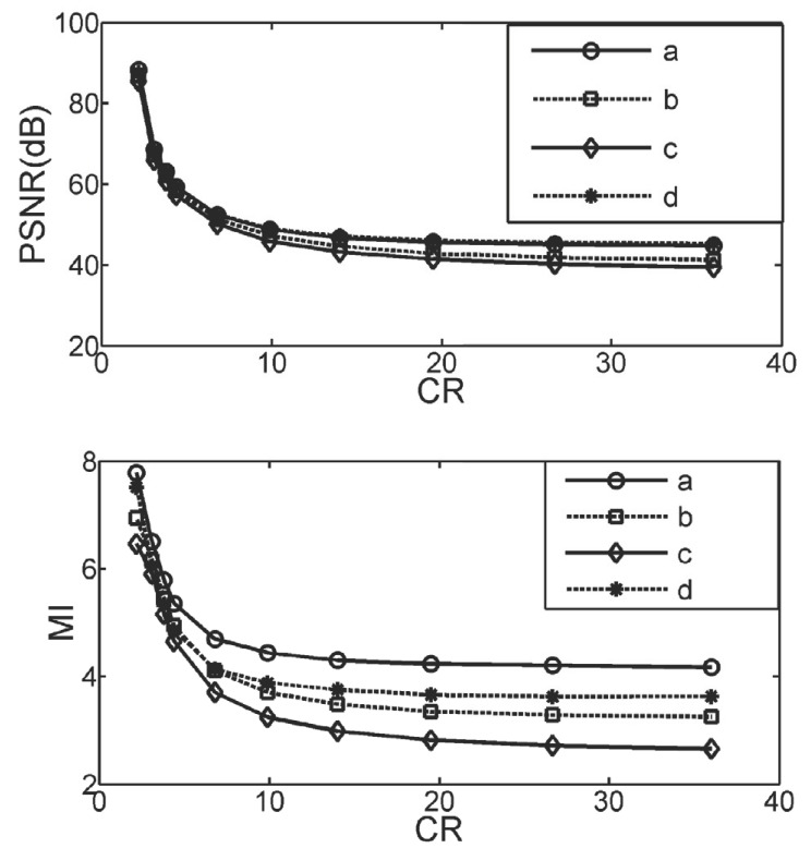 Fig. (9)