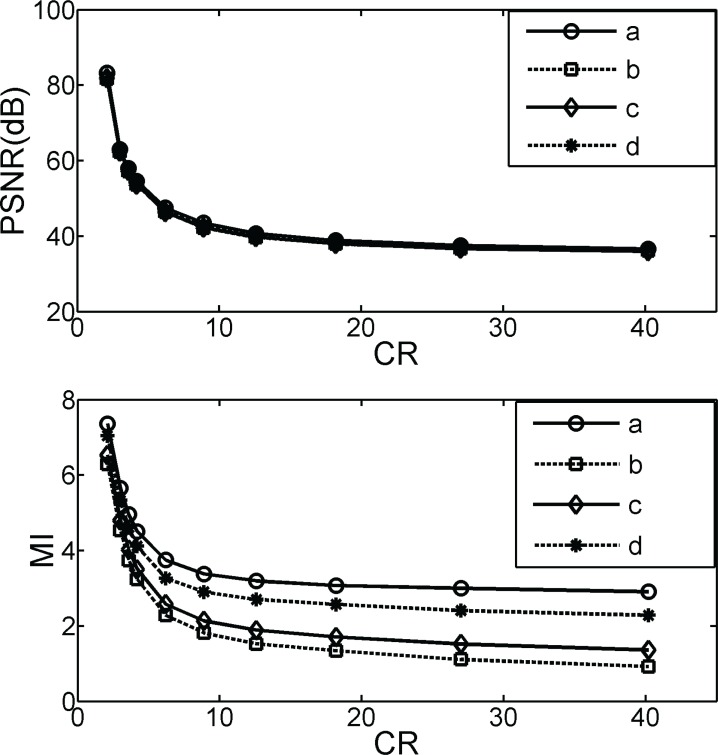 Fig. (3)