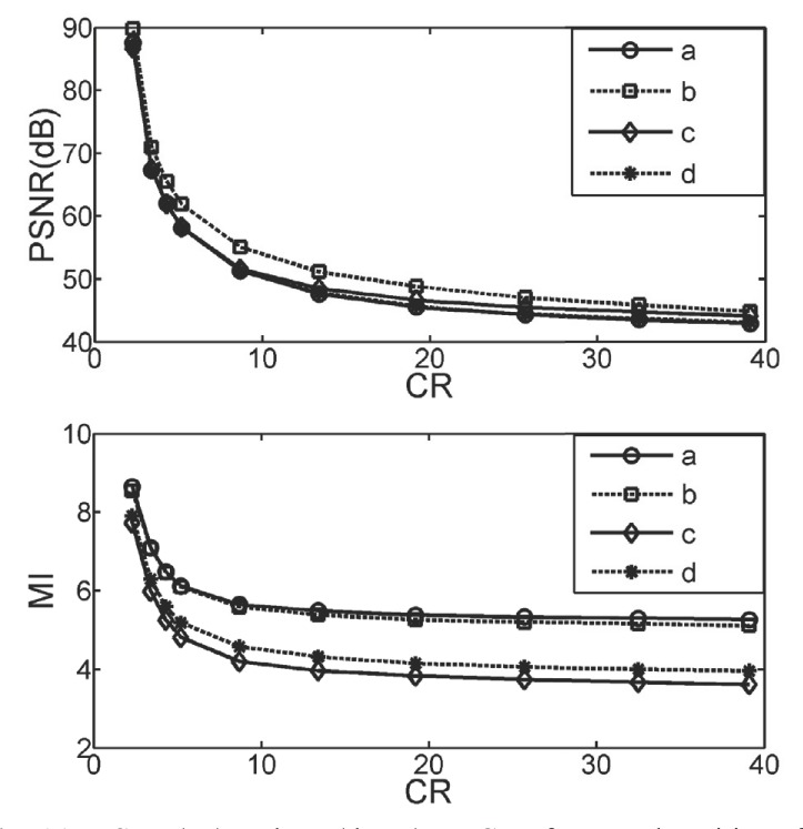 Fig. (7)