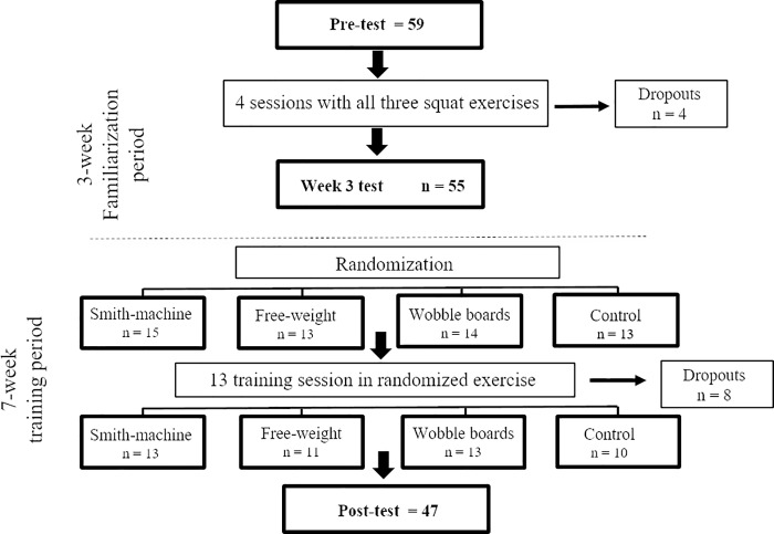 Fig 1