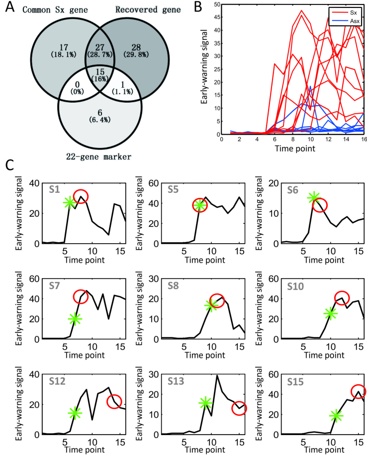 Figure 6.