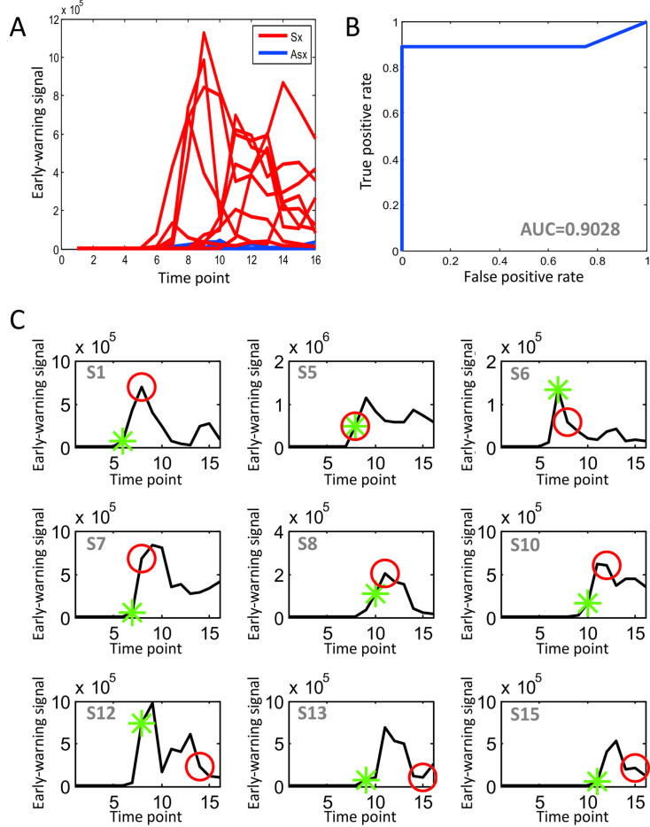 Figure 5.