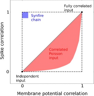 Fig. 7