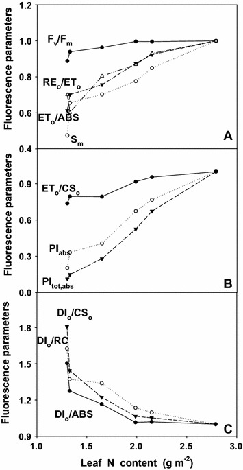 Fig. 7