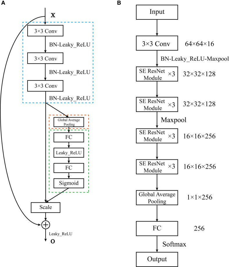 Figure 2