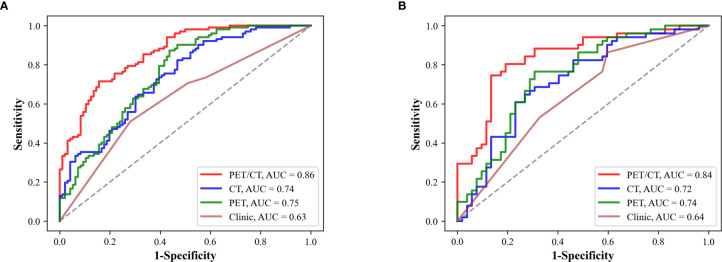 Figure 4