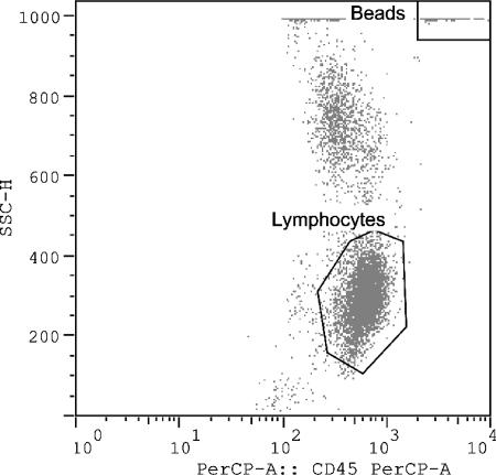 FIG. 3.