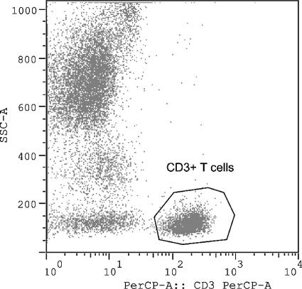 FIG. 2.