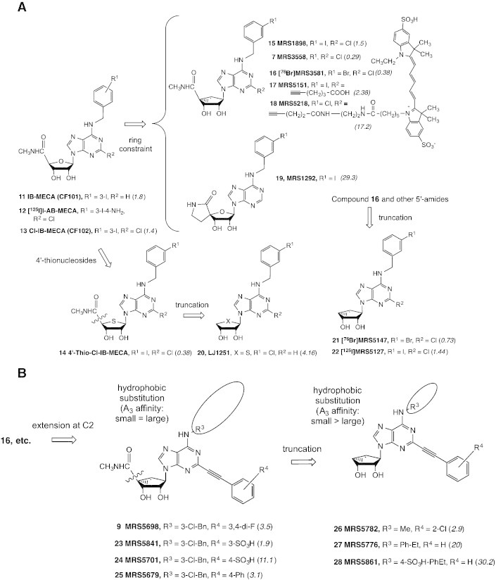 Fig. 2