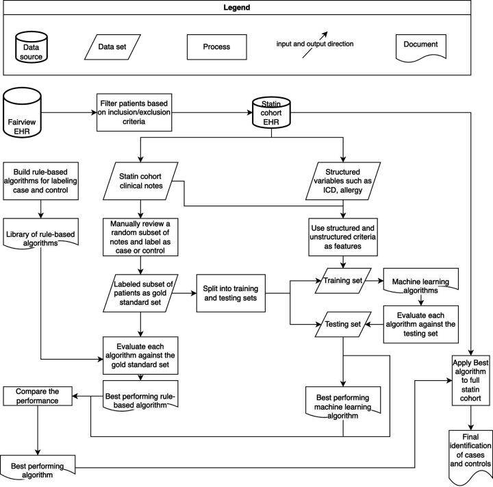 Figure 2: