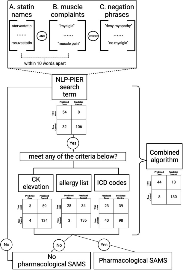 Figure 3: