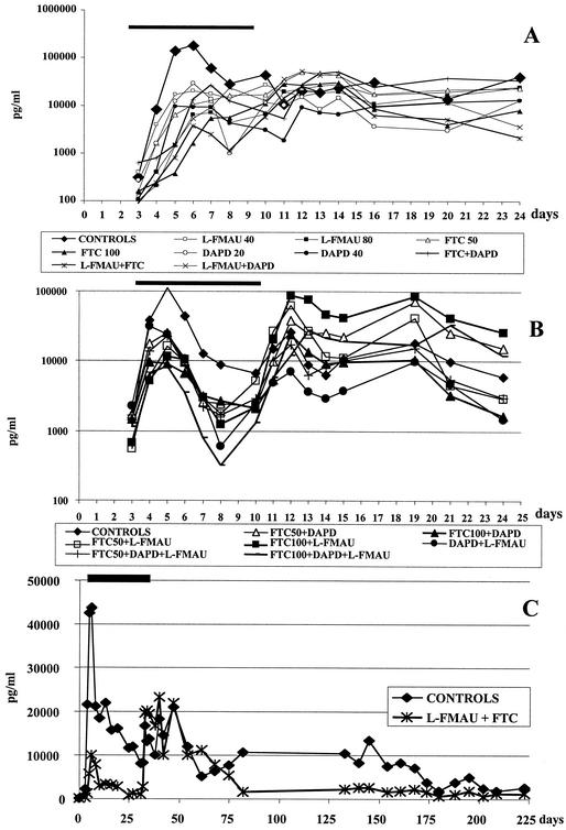 FIG. 3.