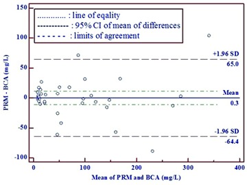 [Table/Fig-3]: