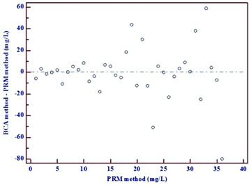 [Table/Fig-6]: