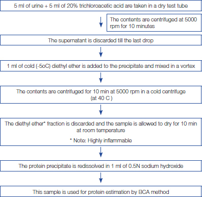 [Table/Fig-1]: