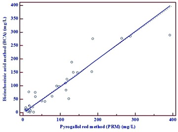 [Table/Fig-2]: