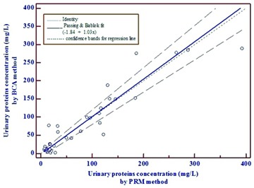 [Table/Fig-5]: