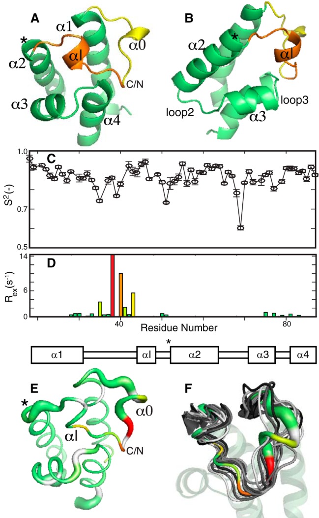 Figure 2.