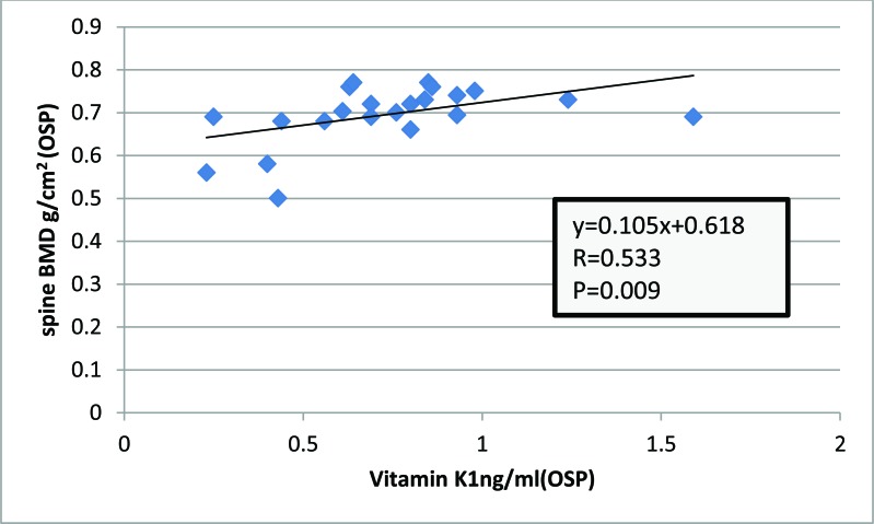 Fig. (2)