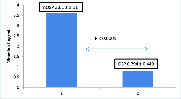 Fig. (1)