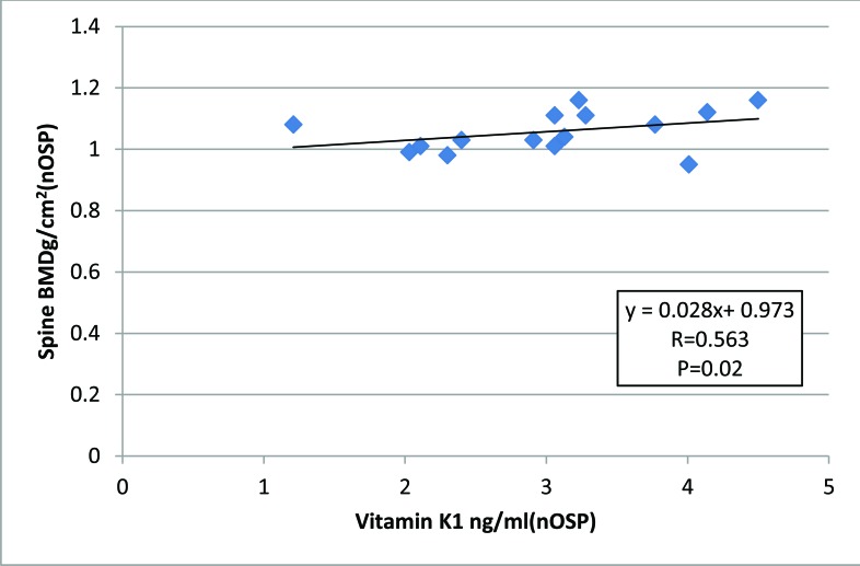 Fig. (3)