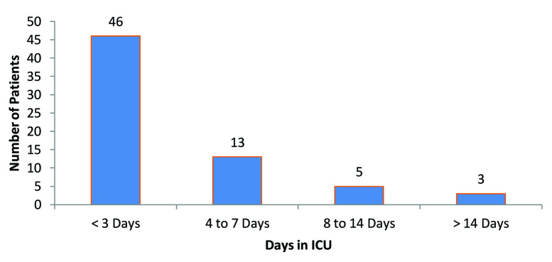 [Table/Fig-3]: