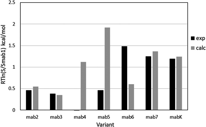 FIGURE 13